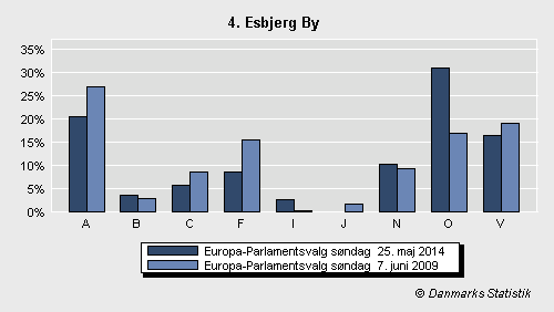 Europa-Parlamentsvalg søndag  25. maj 2014