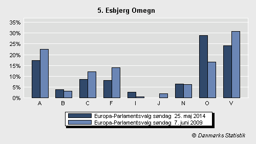 Europa-Parlamentsvalg søndag 25. maj 2014