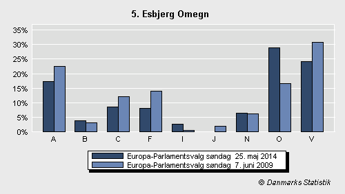 Europa-Parlamentsvalg søndag  25. maj 2014