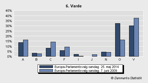 Europa-Parlamentsvalg søndag 25. maj 2014