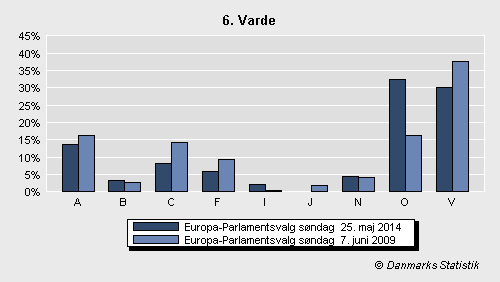 Europa-Parlamentsvalg søndag  25. maj 2014