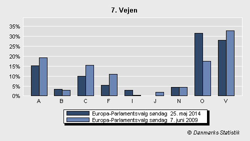 Europa-Parlamentsvalg søndag 25. maj 2014