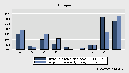 Europa-Parlamentsvalg søndag  25. maj 2014