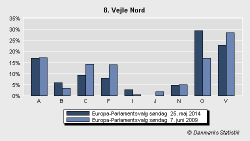 Europa-Parlamentsvalg søndag 25. maj 2014
