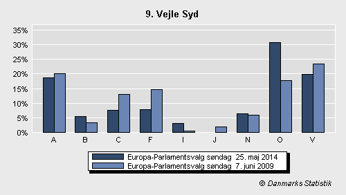 Europa-Parlamentsvalg søndag 25. maj 2014