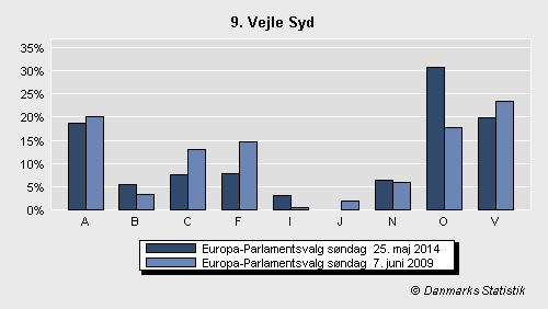 Europa-Parlamentsvalg søndag  25. maj 2014