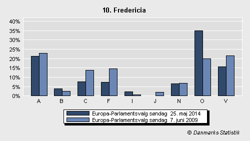 Europa-Parlamentsvalg søndag 25. maj 2014