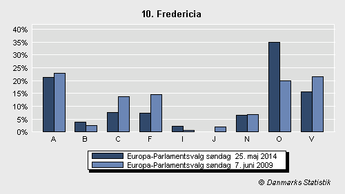 Europa-Parlamentsvalg søndag  25. maj 2014