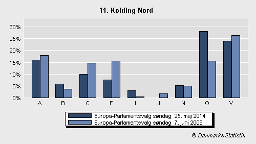 Europa-Parlamentsvalg søndag 25. maj 2014
