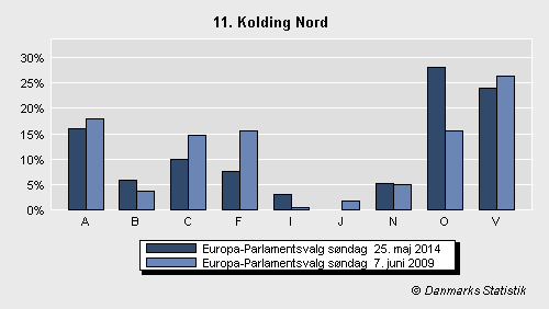 Europa-Parlamentsvalg søndag  25. maj 2014