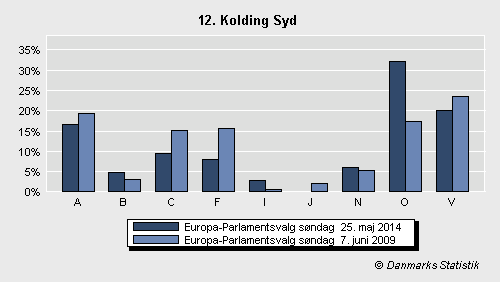 Europa-Parlamentsvalg søndag 25. maj 2014