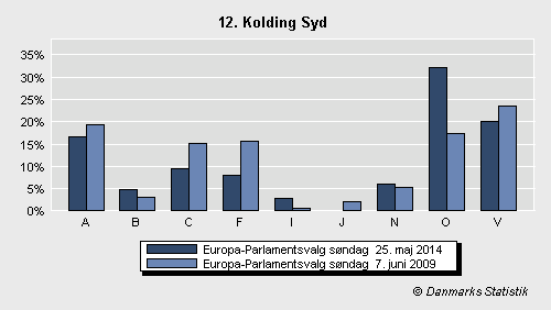 Europa-Parlamentsvalg søndag  25. maj 2014