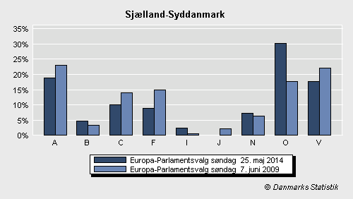 Europa-Parlamentsvalg søndag 25. maj 2014