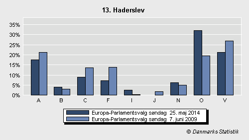 Europa-Parlamentsvalg søndag 25. maj 2014