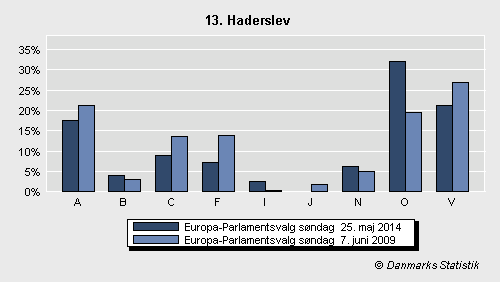 Europa-Parlamentsvalg søndag  25. maj 2014