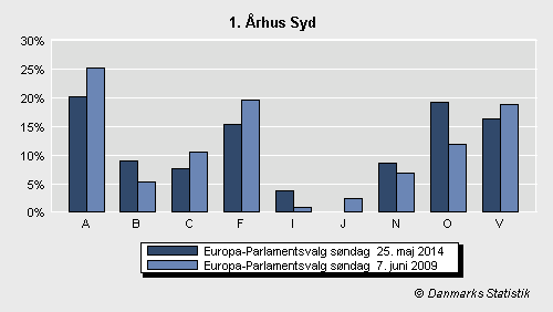 Europa-Parlamentsvalg søndag 25. maj 2014