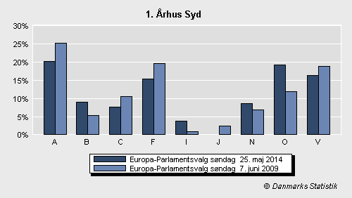 Europa-Parlamentsvalg søndag  25. maj 2014