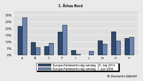 Europa-Parlamentsvalg søndag 25. maj 2014