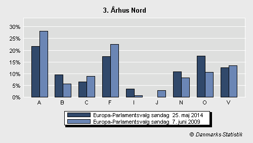 Europa-Parlamentsvalg søndag  25. maj 2014