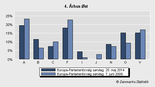 Europa-Parlamentsvalg søndag 25. maj 2014