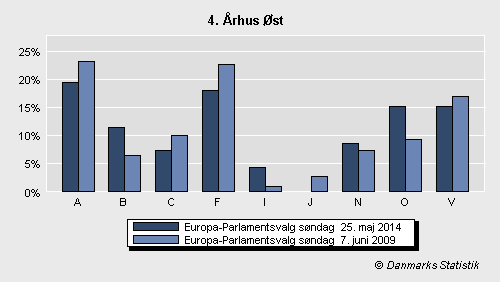 Europa-Parlamentsvalg søndag  25. maj 2014