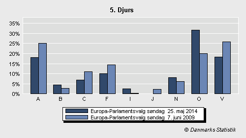Europa-Parlamentsvalg søndag 25. maj 2014