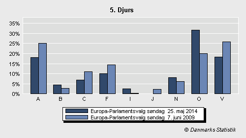 Europa-Parlamentsvalg søndag  25. maj 2014