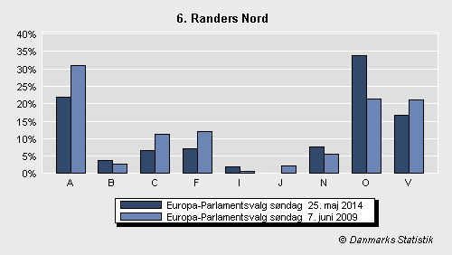 Europa-Parlamentsvalg søndag 25. maj 2014