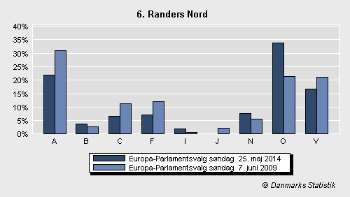 Europa-Parlamentsvalg søndag  25. maj 2014