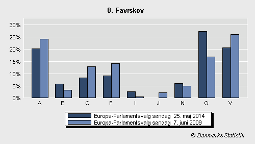Europa-Parlamentsvalg søndag 25. maj 2014