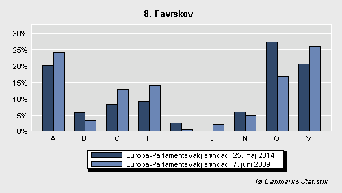 Europa-Parlamentsvalg søndag  25. maj 2014