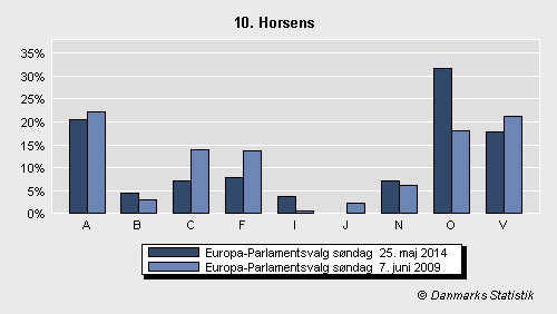 Europa-Parlamentsvalg søndag 25. maj 2014