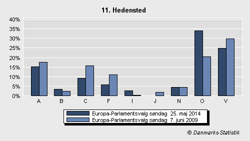 Europa-Parlamentsvalg søndag 25. maj 2014