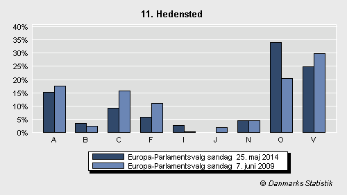 Europa-Parlamentsvalg søndag  25. maj 2014