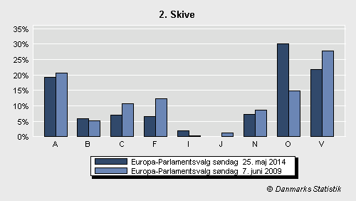 Europa-Parlamentsvalg søndag 25. maj 2014