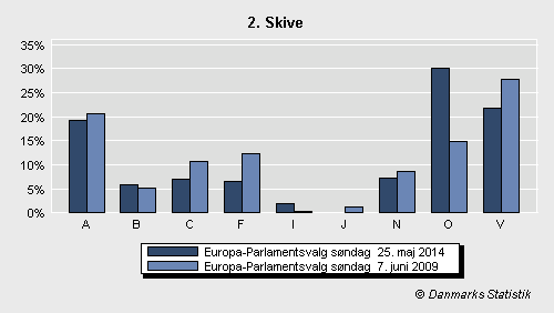 Europa-Parlamentsvalg søndag  25. maj 2014