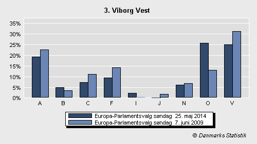 Europa-Parlamentsvalg søndag 25. maj 2014