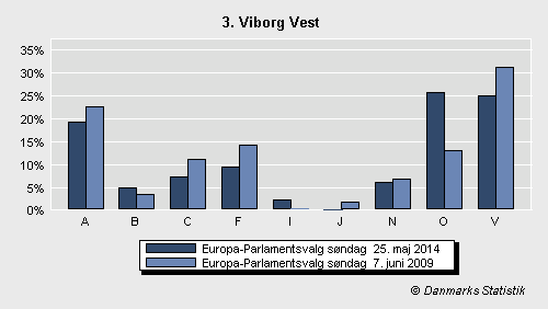 Europa-Parlamentsvalg søndag  25. maj 2014