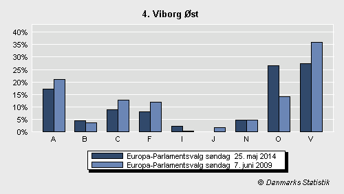 Europa-Parlamentsvalg søndag 25. maj 2014