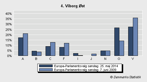 Europa-Parlamentsvalg søndag  25. maj 2014