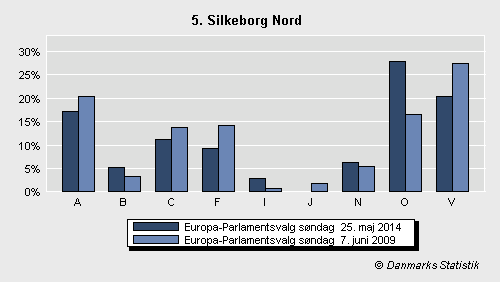 Europa-Parlamentsvalg søndag 25. maj 2014