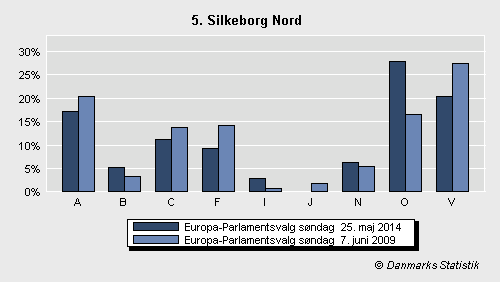 Europa-Parlamentsvalg søndag  25. maj 2014