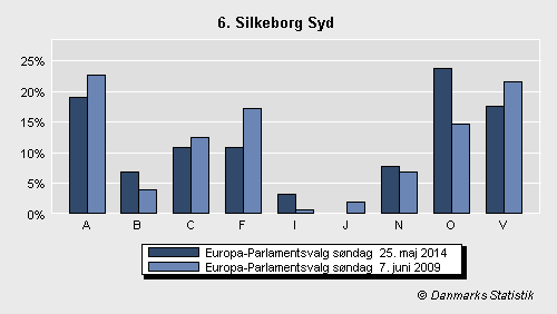 Europa-Parlamentsvalg søndag 25. maj 2014
