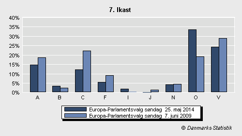 Europa-Parlamentsvalg søndag 25. maj 2014