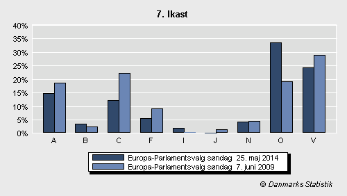 Europa-Parlamentsvalg søndag  25. maj 2014