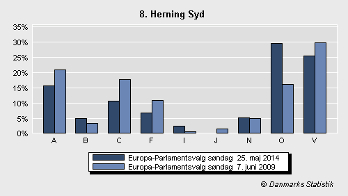 Europa-Parlamentsvalg søndag 25. maj 2014