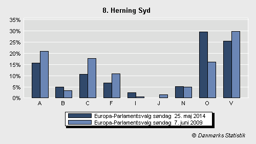 Europa-Parlamentsvalg søndag  25. maj 2014