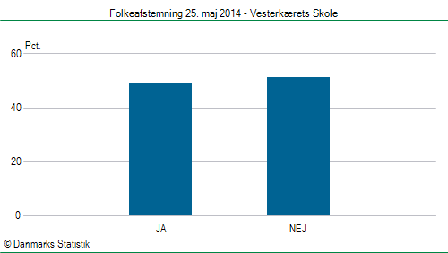 Folkeafstemning søndag  25. maj 2014