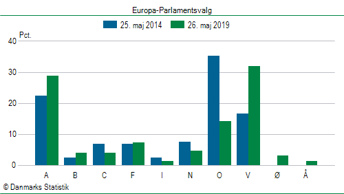 Europa-Parlamentsvalg søndag 26. maj 2019