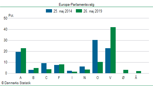 Europa-Parlamentsvalg søndag 26. maj 2019
